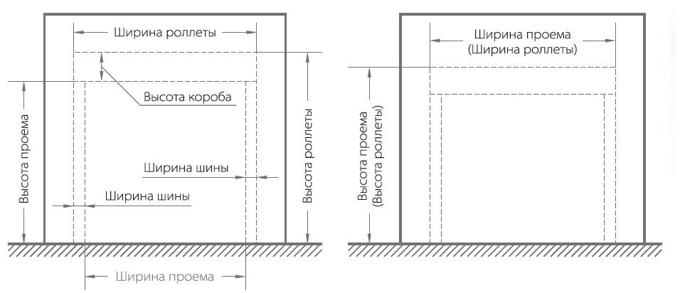 Виды монтажа рулонных ворот Алютех (схема)